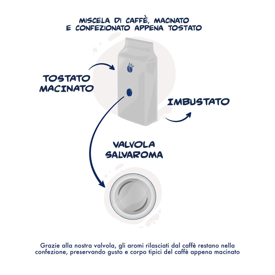 Borbone Caffè Moka miscela NOBILE confezione da 250gr